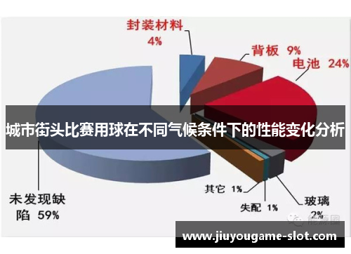 城市街头比赛用球在不同气候条件下的性能变化分析