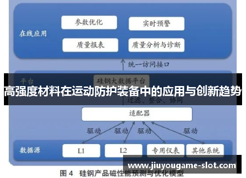 高强度材料在运动防护装备中的应用与创新趋势