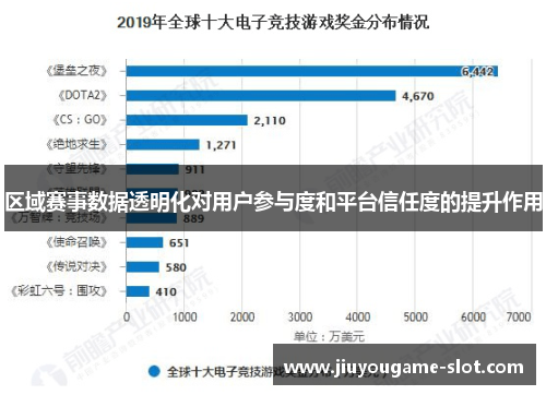 区域赛事数据透明化对用户参与度和平台信任度的提升作用